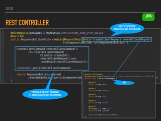 DDD
REST CONTROLLER
JAVA
OBJET D’EXPOSITION
RATTACHÉ AU CAS D’UTILISATION
CRÉATION D’UN OBJET COMMAND  
ET ENVOIE DANS UN BUS DE COMMAND
DTO
 