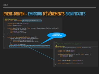DDD
EVENT-DRIVEN - EMISSION D’ÉVÉNEMENTS SIGNIFICATIFS
PUBLICATION
ÉVÉNEMENT MÉTIER
 