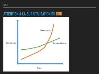 DDD
ATTENTION À LA SUR UTILISATION DU DDD
 