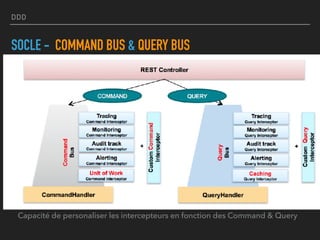DDD
SOCLE - COMMAND BUS & QUERY BUS
Capacité de personaliser les intercepteurs en fonction des Command & Query
 