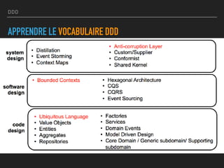 DDD
APPRENDRE LE VOCABULAIRE DDD
 