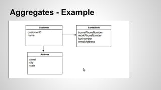 Aggregates - Example
dsfsdf
 