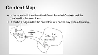 Context Map
➔ a document which outlines the different Bounded Contexts and the
relationships between them
➔ it can be a diagram like the one below, or it can be any written document.
 