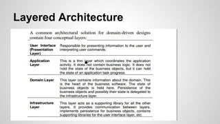 Layered Architecture
 