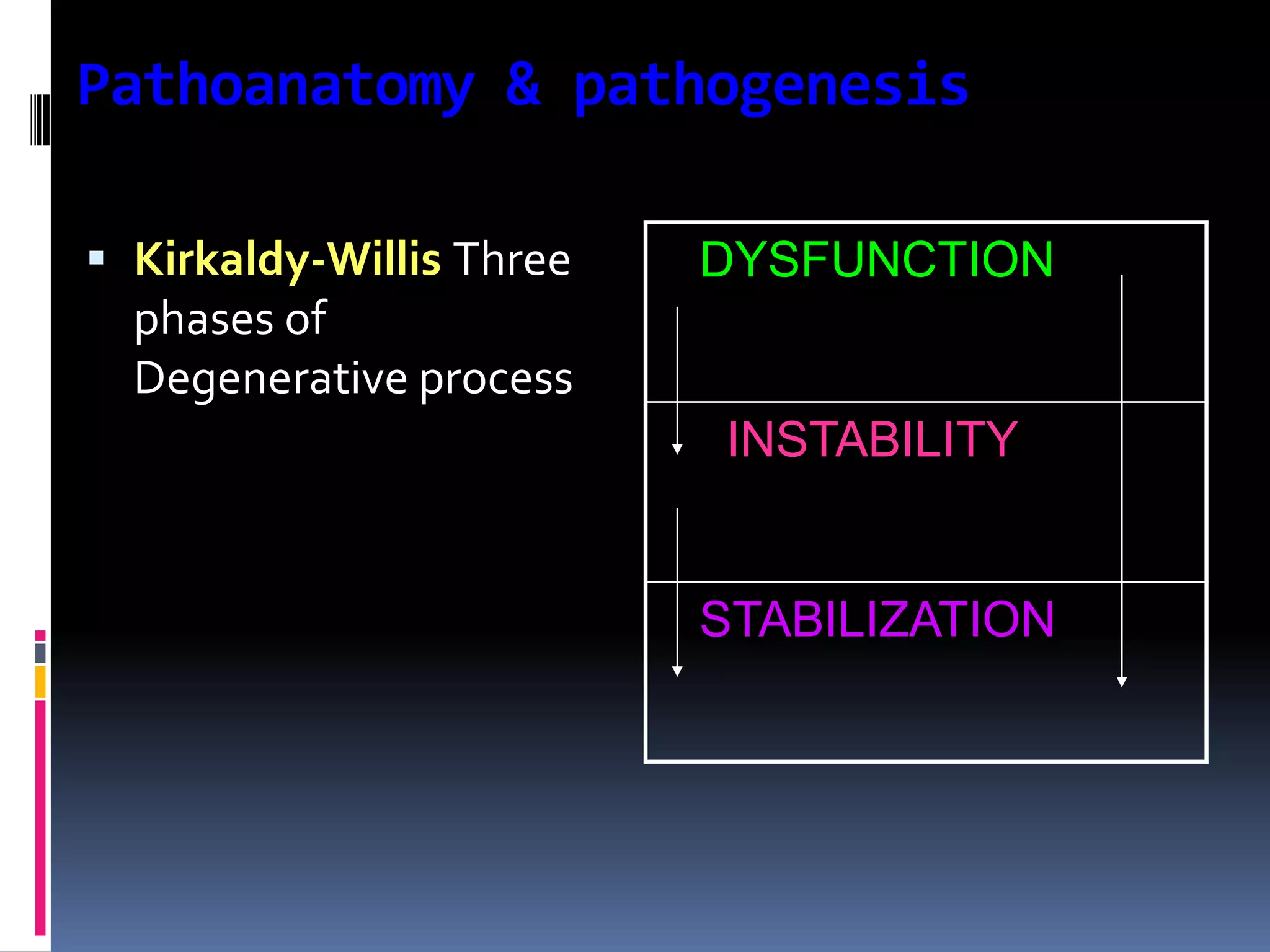 Pathoanatomy & pathogenesis
 Kirkaldy-Willis Three

DYSFUNCTION

phases of
Degenerative process
INSTABILITY

STABILIZATION

 