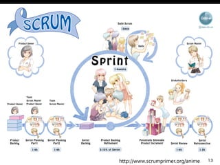 13http://www.scrumprimer.org/anime	
 
 