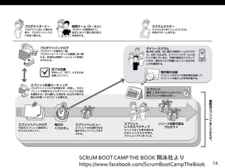 14
SCRUM	
  BOOT	
  CAMP	
  THE	
  BOOK	
  翔泳社より	
  
https://www.facebook.com/ScrumBootCampTheBook	
 
 