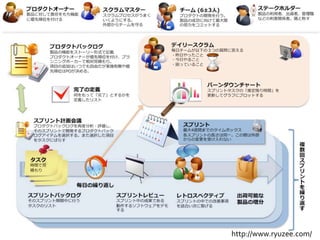 15http://www.ryuzee.com/	
 
 