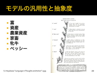 ¡  富	
  
¡  資産	
  
¡  農業資産	
  
¡  家畜	
  
¡  牝牛	
  
¡  ベッシー
29S.I.Hayakawa	
  “Language	
  in	
  Thoughts	
  and	
  Action”	
  1939	
  
 