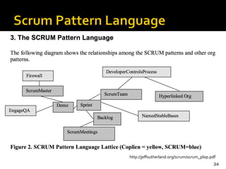 34
http://jeﬀsutherland.org/scrum/scrum_plop.pdf
 