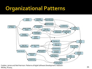 35
Coplien,	
  James	
  and	
  Neil	
  Harrison.	
  Patterns	
  of	
  Agile	
  Software	
  Development.	
  Addison-­‐
Wesley,	
  ©2004.
 