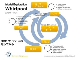 ユーザー	
  
ビジネス	
 
プロダクト	
 
オーナー	
  
開発者	
  
フィード
バック	
  
プロダクト	
  
バックログ	
  
出荷可能な	
  
増分	
  
DDD で Scrumを
廻してみる
 