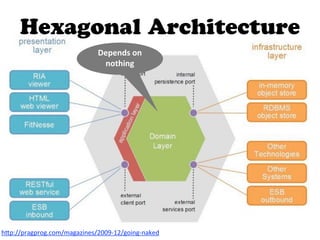 Hexagonal Architecture
h"p://pragprog.com/magazines/2009-­‐12/going-­‐naked
Depends  on  
nothing
 