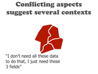 Conﬂicting aspects
suggest several contexts
“I don’t need all these data
to do that, I just need these
3 fields”
 