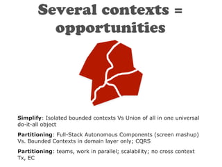 Several contexts =
opportunities
Simplify: Isolated bounded contexts Vs Union of all in one universal
do-it-all object
Partitioning: Full-Stack Autonomous Components (screen mashup)
Vs. Bounded Contexts in domain layer only; CQRS
Partitioning: teams, work in parallel; scalability; no cross context
Tx, EC
 
