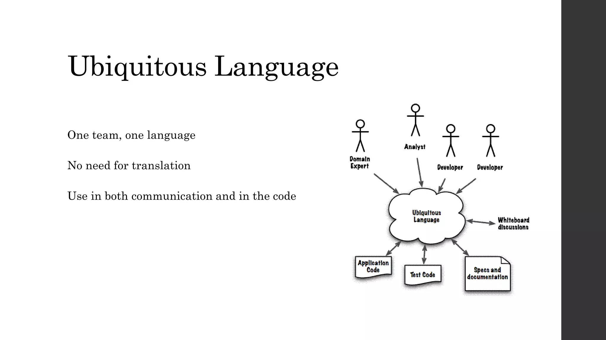 Ubiquitous Language
One team, one language
No need for translation
Use in both communication and in the code
 