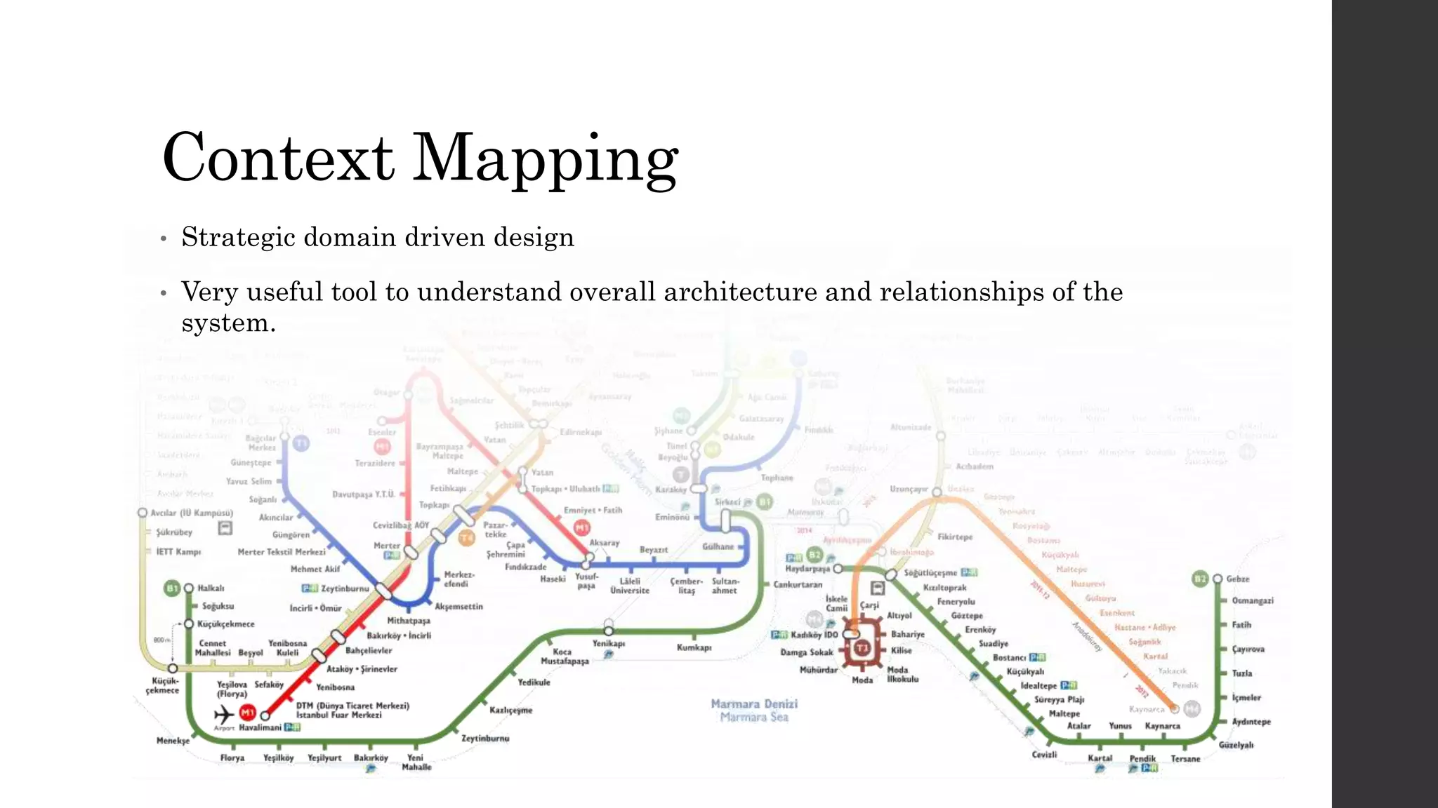 Context Mapping
• Strategic domain driven design
• Very useful tool to understand overall architecture and relationships of the
system.
 