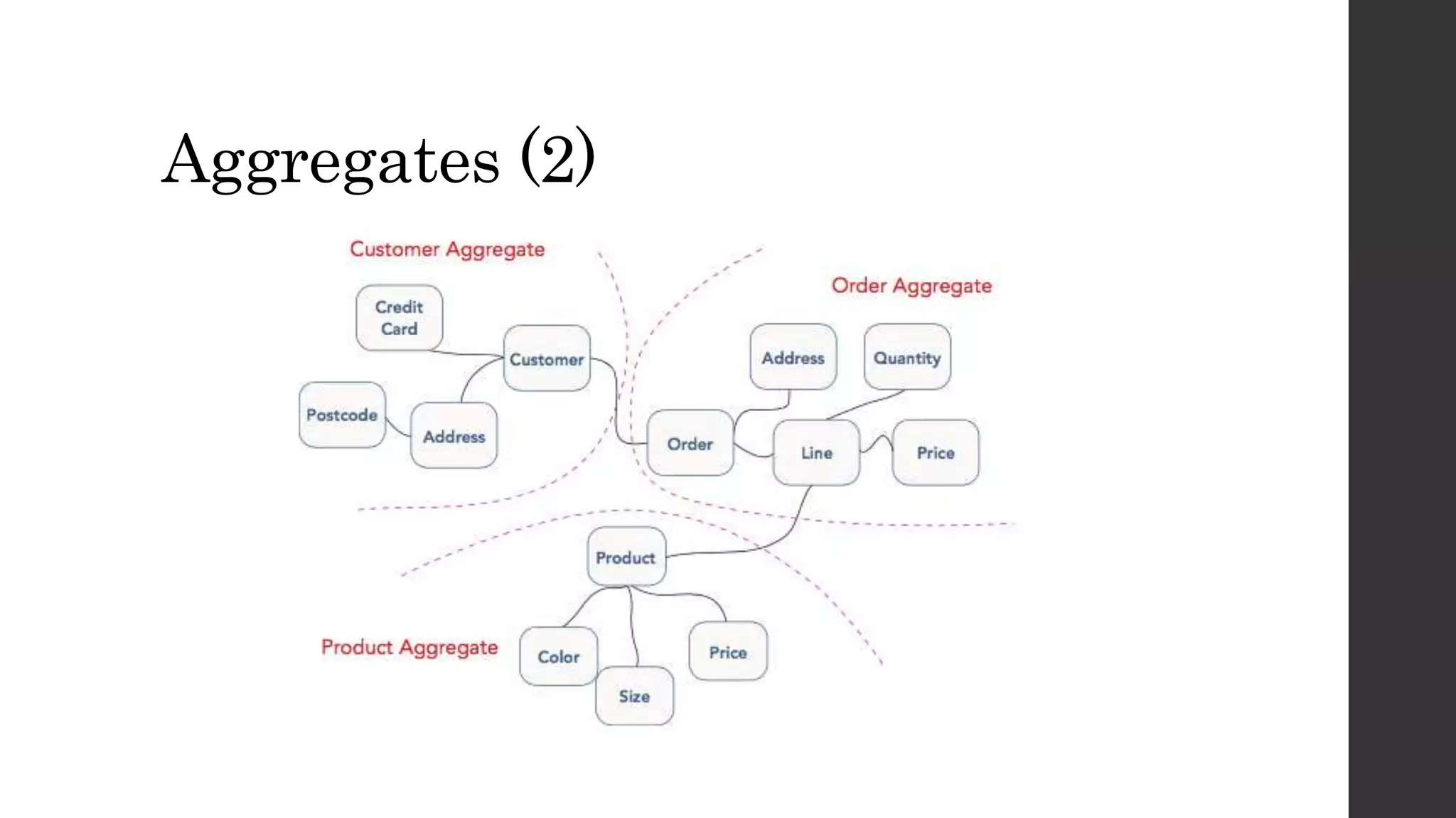 Aggregates (2)
 