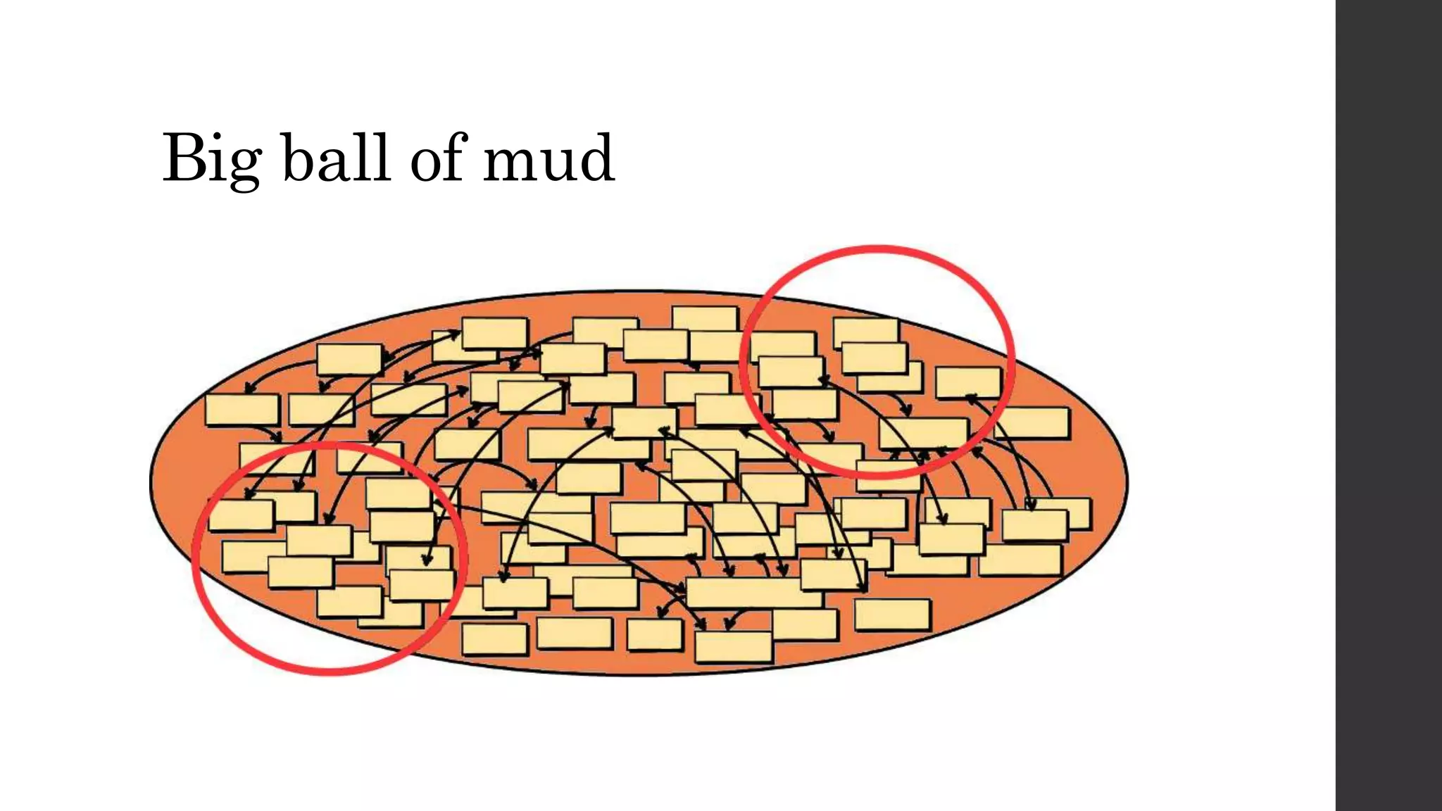 Big ball of mud
 