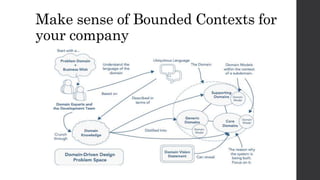 Make sense of Bounded Contexts for
your company
 