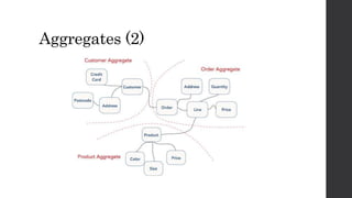 Aggregates (2)
 
