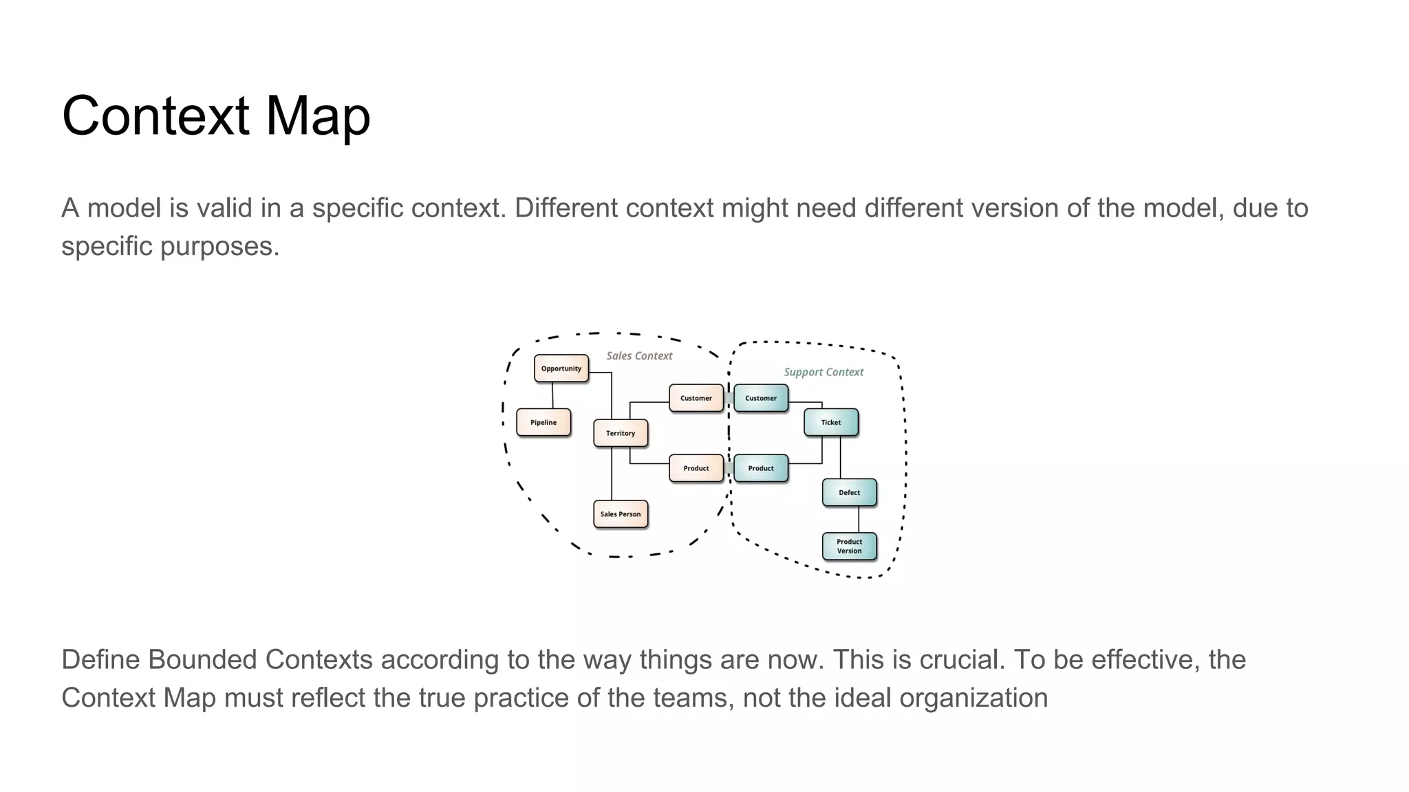 Context Map
A model is valid in a specific context. Different context might need different version of the model, due to
specific purposes.
Define Bounded Contexts according to the way things are now. This is crucial. To be effective, the
Context Map must reflect the true practice of the teams, not the ideal organization
 