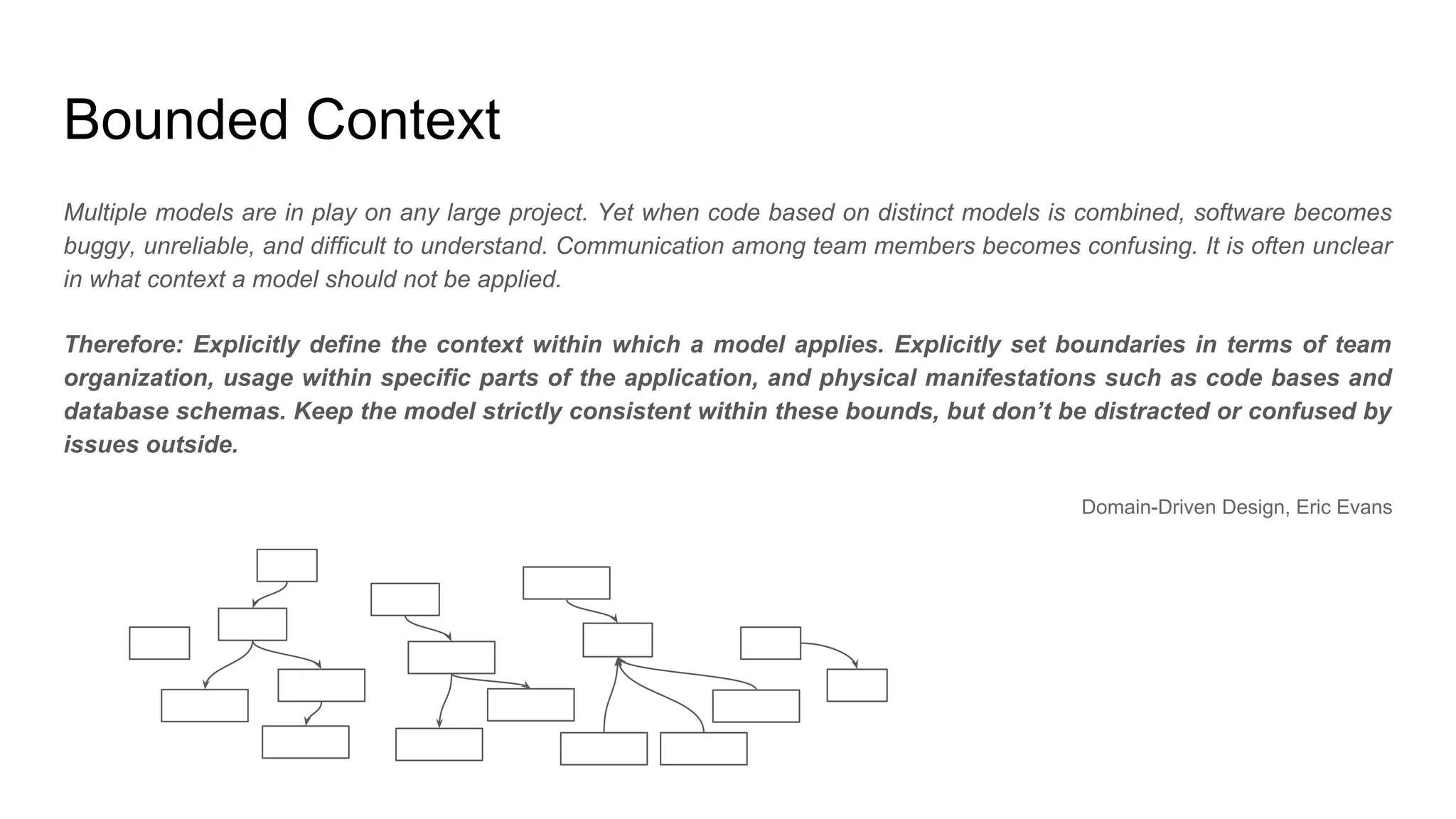 Bounded Context
Multiple models are in play on any large project. Yet when code based on distinct models is combined, software becomes
buggy, unreliable, and difficult to understand. Communication among team members becomes confusing. It is often unclear
in what context a model should not be applied.
Therefore: Explicitly define the context within which a model applies. Explicitly set boundaries in terms of team
organization, usage within specific parts of the application, and physical manifestations such as code bases and
database schemas. Keep the model strictly consistent within these bounds, but don’t be distracted or confused by
issues outside.
Domain-Driven Design, Eric Evans
 