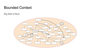 There is no direct one to one correlation between
● Domain - Context
● Context - Module
● Context - Micro-service
Bounded ...