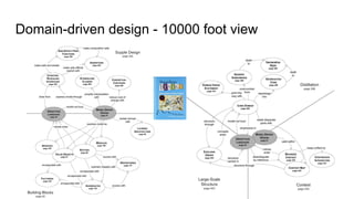 Domain-driven design - 10000 foot view
 