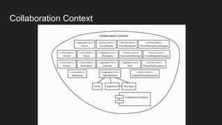 Collaboration Context
 