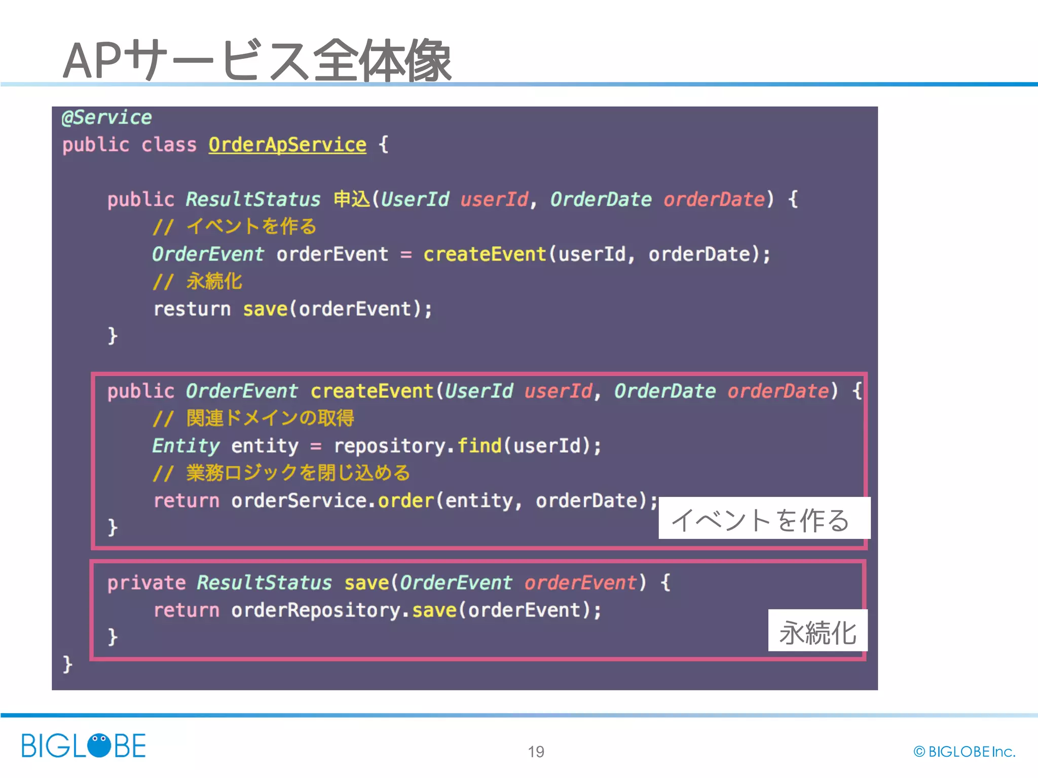19 © BIGLOBE Inc.
APサービス全体像
イベントを作る
永続化
 