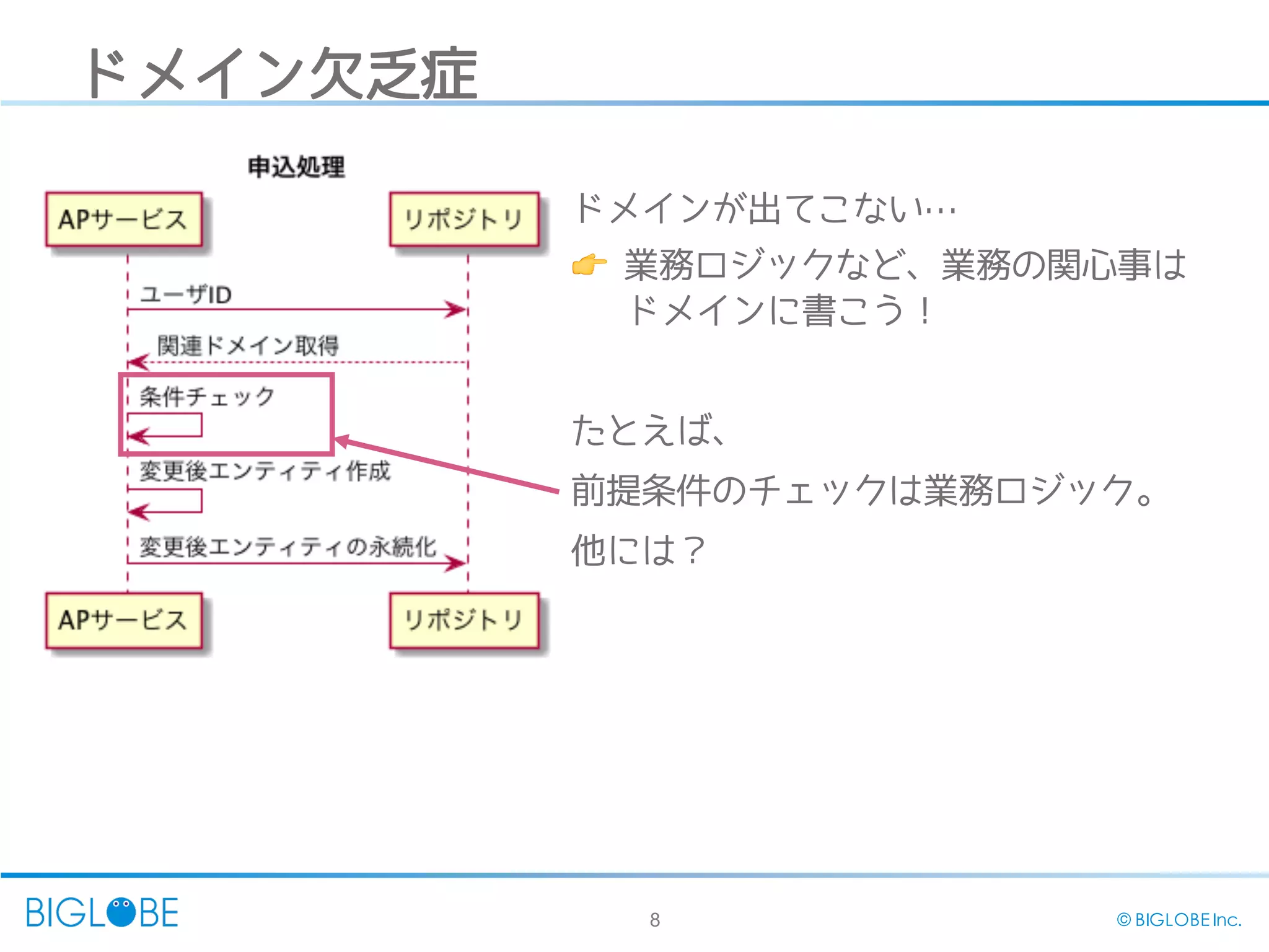 8 © BIGLOBE Inc.
ドメイン欠乏症
ドメインが出てこない…
👉 業務ロジックなど、業務の関心事は
ドメインに書こう！
たとえば、
前提条件のチェックは業務ロジック。
他には？
 