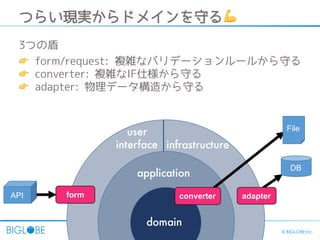 24 © BIGLOBE Inc.
domain
application
infrastructure
user
interface
DB
formAPI
File
converter adapter
つらい現実からドメインを守る💪
3つの盾
👉 form/request: 複雑なバリデーションルールから守る
👉 converter: 複雑なIF仕様から守る
👉 adapter: 物理データ構造から守る
 