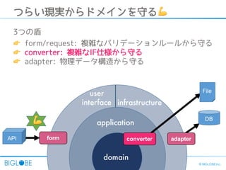 31 © BIGLOBE Inc.
domain
application
infrastructure
user
interface
DB
formAPI
File
converter adapter
つらい現実からドメインを守る💪
3つの盾
👉 form/request: 複雑なバリデーションルールから守る
👉 converter: 複雑なIF仕様から守る
👉 adapter: 物理データ構造から守る
💪
 