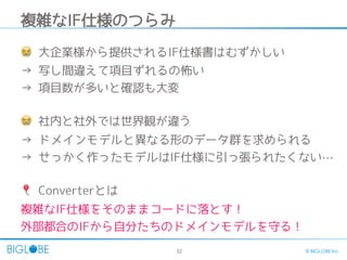 32 © BIGLOBE Inc.
複雑なIF仕様のつらみ
😭 大企業様から提供されるIF仕様書はむずかしい
→ 写し間違えて項目ずれるの怖い
→ 項目数が多いと確認も大変
😭 社内と社外では世界観が違う
→ ドメインモデルと異なる形のデータ群を求められる
→ せっかく作ったモデルはIF仕様に引っ張られたくない…
🎈 Converterとは
複雑なIF仕様をそのままコードに落とす！
外部都合のIFから自分たちのドメインモデルを守る！
 