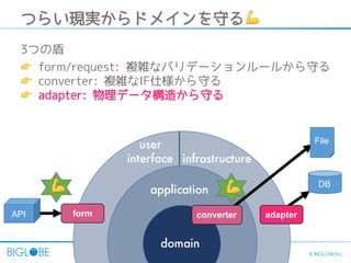 36 © BIGLOBE Inc.
domain
application
infrastructure
user
interface
DB
formAPI
File
converter adapter
つらい現実からドメインを守る💪
3つの盾
👉 form/request: 複雑なバリデーションルールから守る
👉 converter: 複雑なIF仕様から守る
👉 adapter: 物理データ構造から守る
💪 💪
 