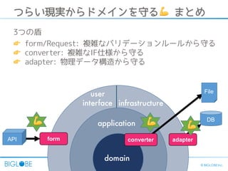 41 © BIGLOBE Inc.
domain
application
infrastructure
user
interface
DB
formAPI
File
converter adapter
つらい現実からドメインを守る💪 まとめ
3つの盾
👉 form/Request: 複雑なバリデーションルールから守る
👉 converter: 複雑なIF仕様から守る
👉 adapter: 物理データ構造から守る
💪 💪 💪
 