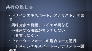 共有の難しさ
・ドメインエキスパート、アナリスト、開発
者
・興味対象の範囲、レイヤが異なる
→使用する用語がマッチしない
→共有しにくい
・ウォーターフォールの場合は一方通行
ドメインエキスパート→アナリスト→開
 