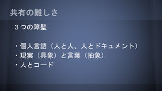 共有の難しさ
３つの障壁
・個人言語（人と人、人とドキュメント）
・現実（具象）と言葉（抽象）
・人とコード
 