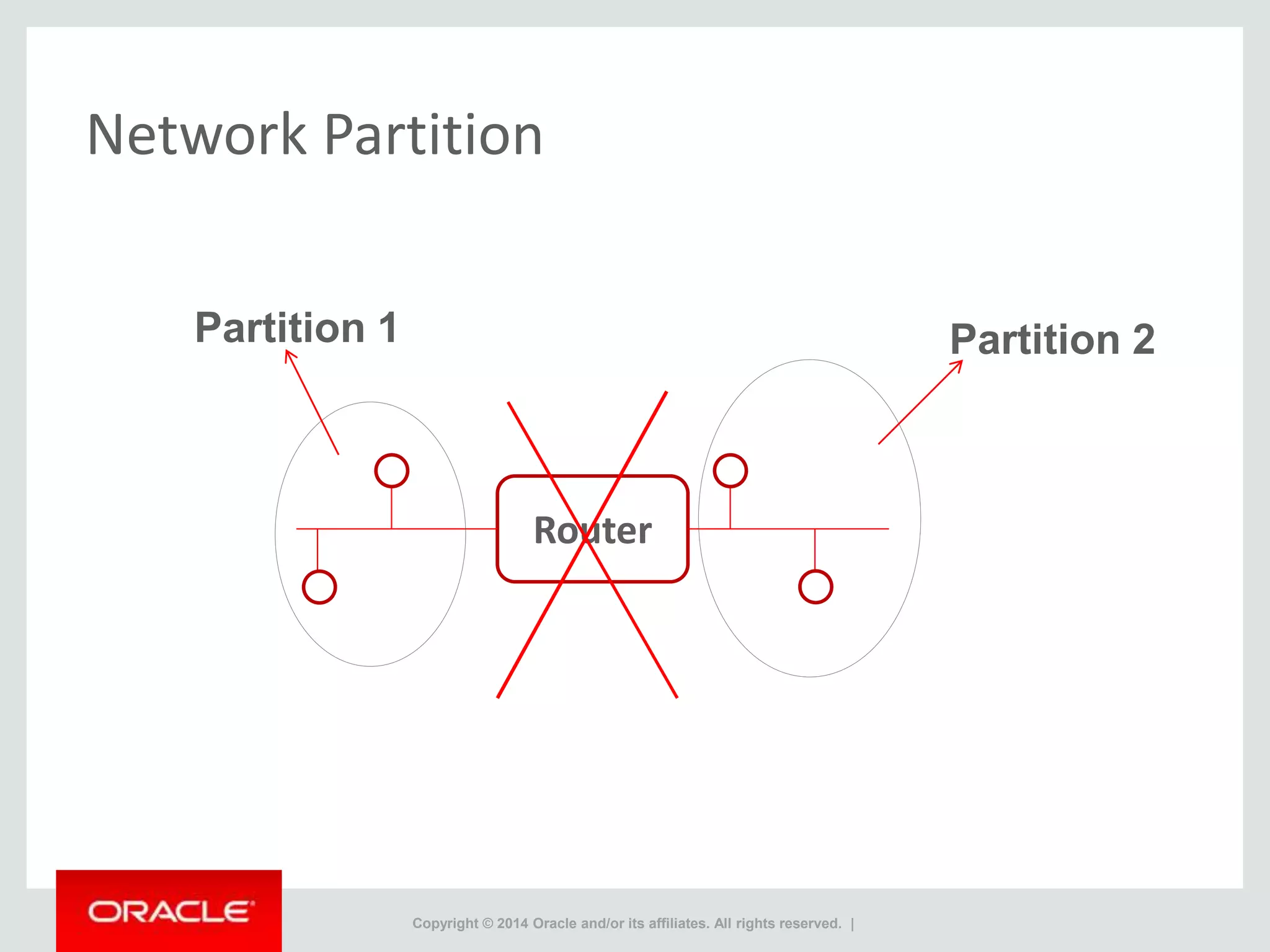 Introduction to Distributed Computing & Distributed Databases | PPT