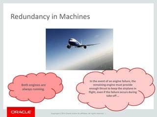 Copyright © 2014 Oracle and/or its affiliates. All rights reserved. |
Redundancy in Machines
In the event of an engine failure, the
remaining engine must provide
enough thrust to keep the airplane in
flight, even if the failure occurs during
take-off …
Both engines are
always running.
 