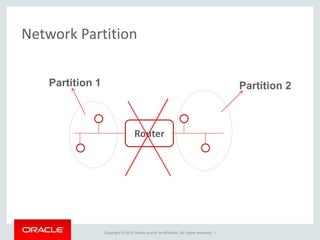 Copyright © 2014 Oracle and/or its affiliates. All rights reserved. |
Network Partition
Router
Partition 1 Partition 2
 