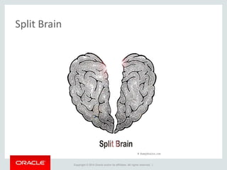 Copyright © 2014 Oracle and/or its affiliates. All rights reserved. |
Split Brain
 