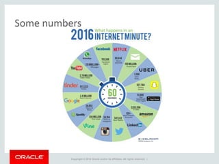 Copyright © 2014 Oracle and/or its affiliates. All rights reserved. |
Some numbers
 