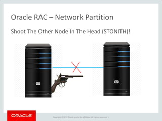 Copyright © 2014 Oracle and/or its affiliates. All rights reserved. |
Oracle RAC – Network Partition
Shoot The Other Node In The Head (STONITH)!
 