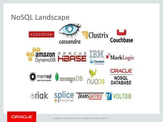 Copyright © 2014 Oracle and/or its affiliates. All rights reserved. |
NoSQL Landscape
 