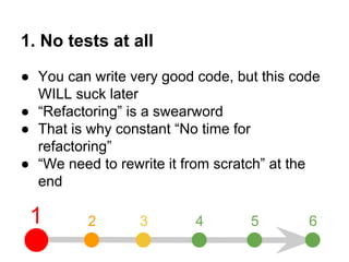1. No tests at all 
● You can write very good code, but this code 
WILL suck later 
● “Refactoring” is a swearword 
● That is why constant “No time for 
refactoring” 
● “We need to rewrite it from scratch” at the 
end 
1 2 3 4 5 6 
 