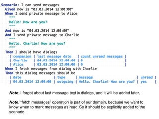 Note: I forgot about last message text in dialogs, and it will be added later. 
Note: “fetch messages” operation is part of our domain, because we want to 
know when to mark messages as read. So it should be explicitly added to the 
scenario 
 