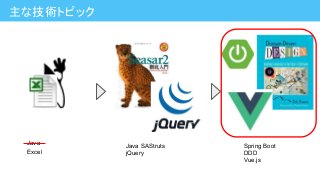 主な技術トピック
Excel
Java SAStruts
jQuery
Spring Boot
DDD
Vue.js
Java
 