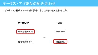 データストア・ORMの組み合わせ
単一物理モデル
複数物理モデル
単一ORM
複数ORM
データストア ORM
×
データストア構成、ORM構成は要件に応じて好きに組み合わせて良い
 